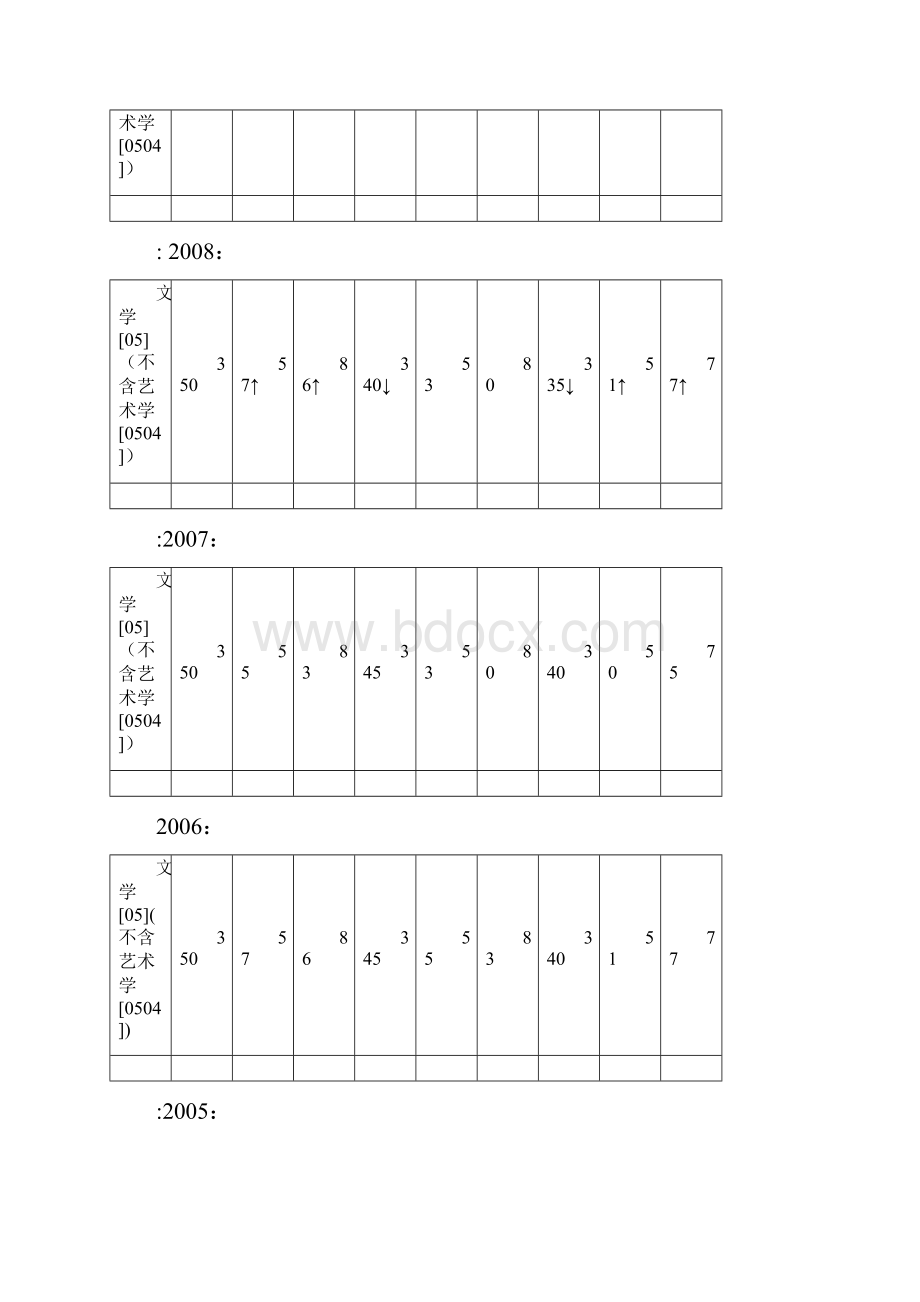 考研历年分数线.docx_第2页