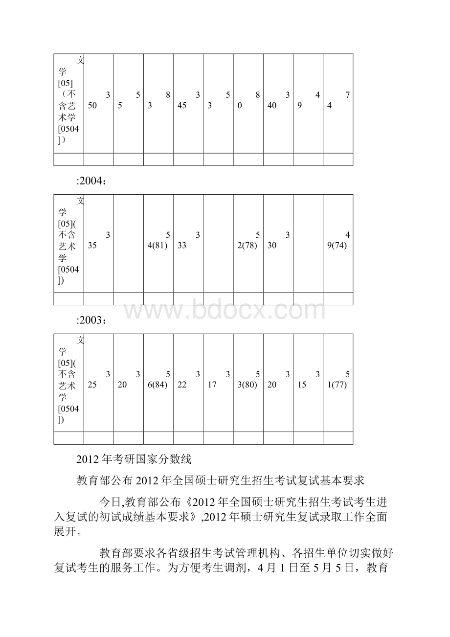 考研历年分数线.docx_第3页