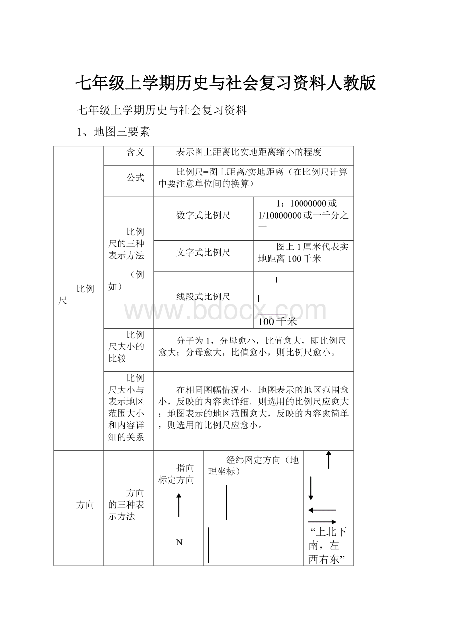 七年级上学期历史与社会复习资料人教版.docx_第1页