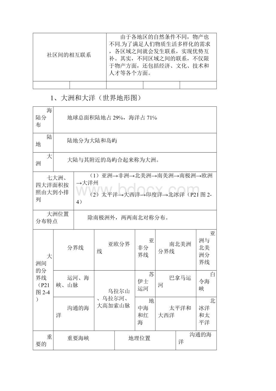 七年级上学期历史与社会复习资料人教版.docx_第3页