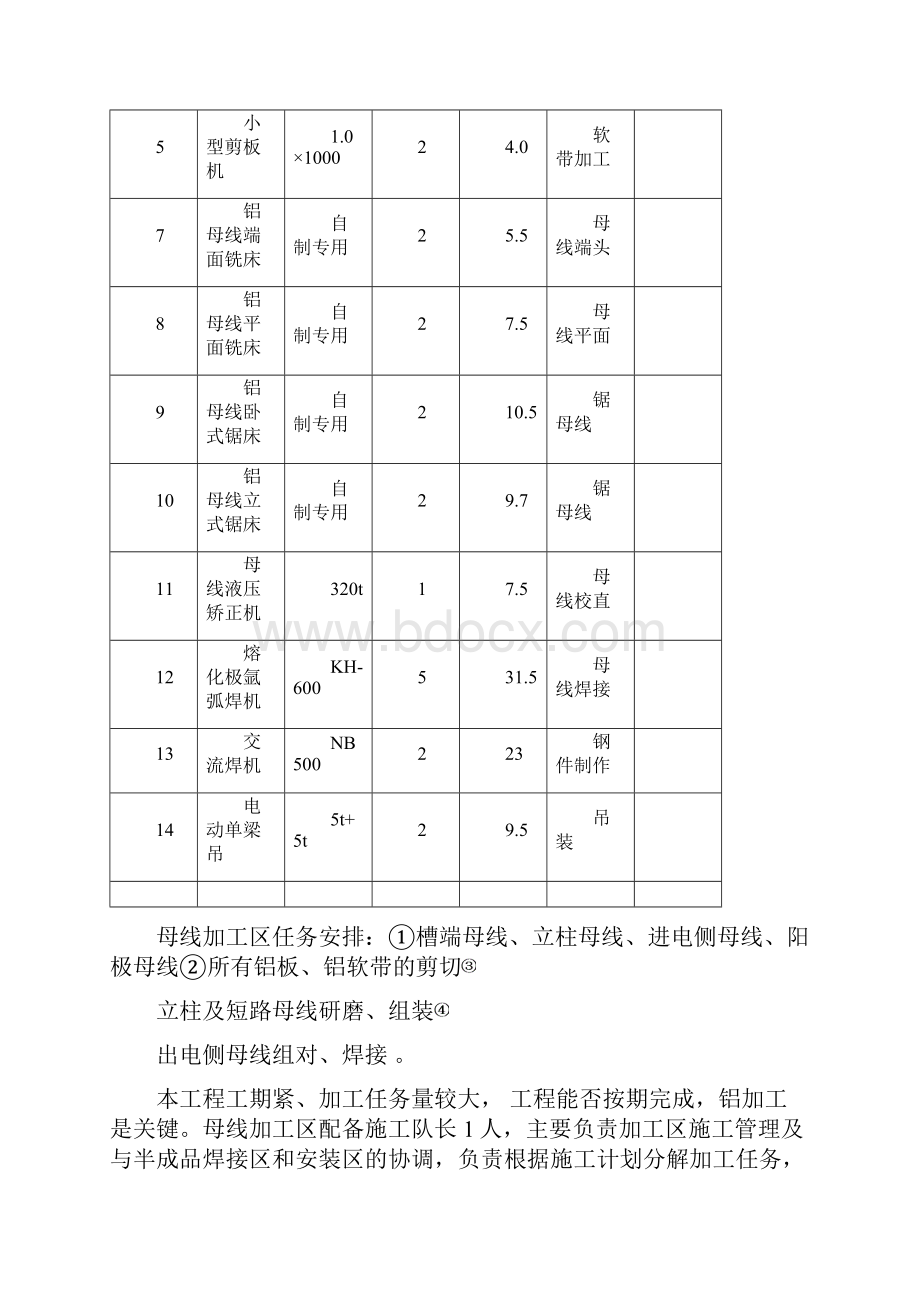 母线加工安装方案.docx_第3页