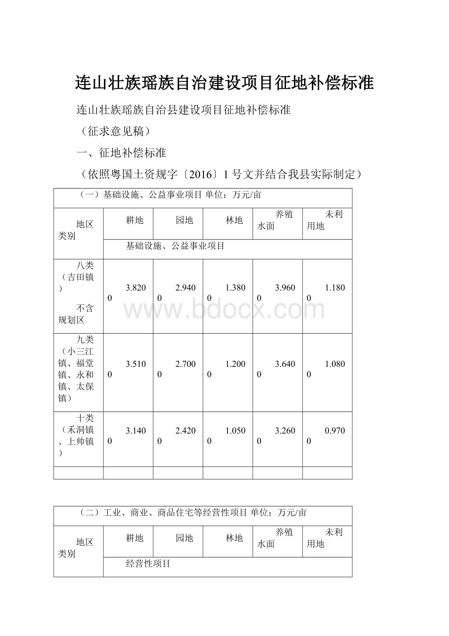 连山壮族瑶族自治建设项目征地补偿标准.docx