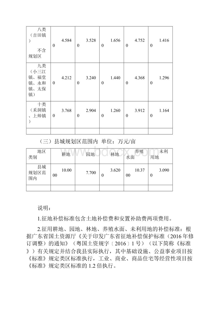 连山壮族瑶族自治建设项目征地补偿标准.docx_第2页