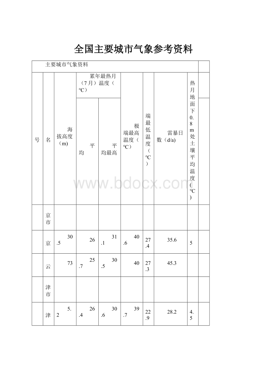 全国主要城市气象参考资料.docx_第1页