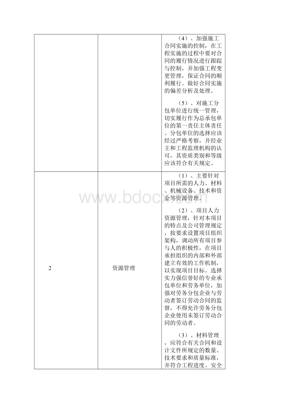 第三章 本工程施工重点难点及应对技术措施.docx_第2页