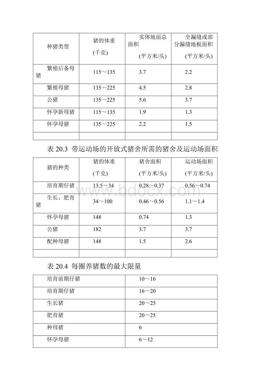 猪场建筑物设计.docx_第2页