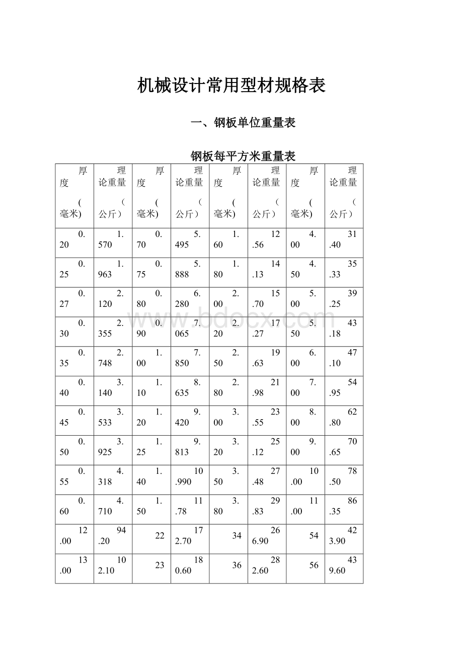 机械设计常用型材规格表.docx_第1页