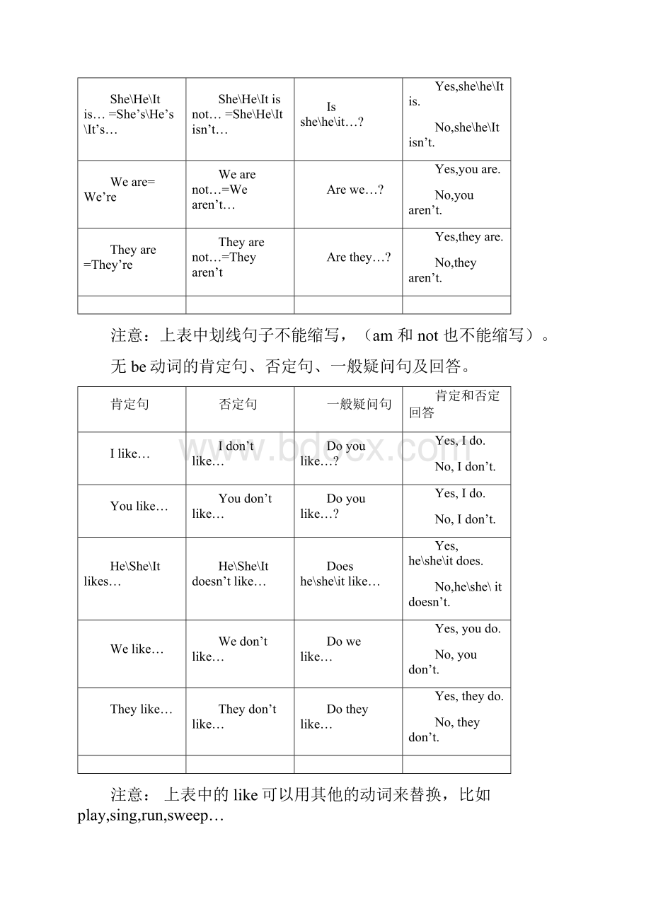 小学英语语法.docx_第2页