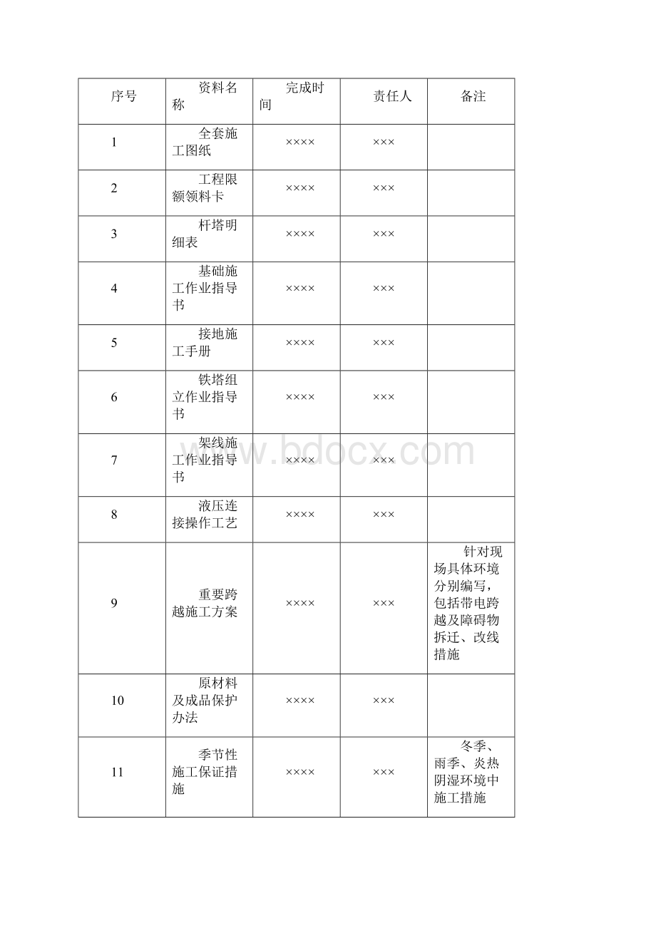 输电线路施工方案.docx_第3页