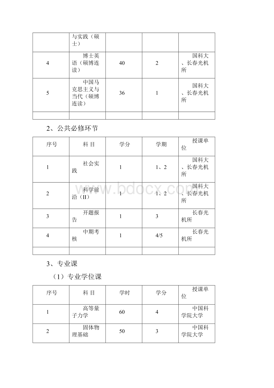 长春光机所研究生课程学习相关规定.docx_第3页