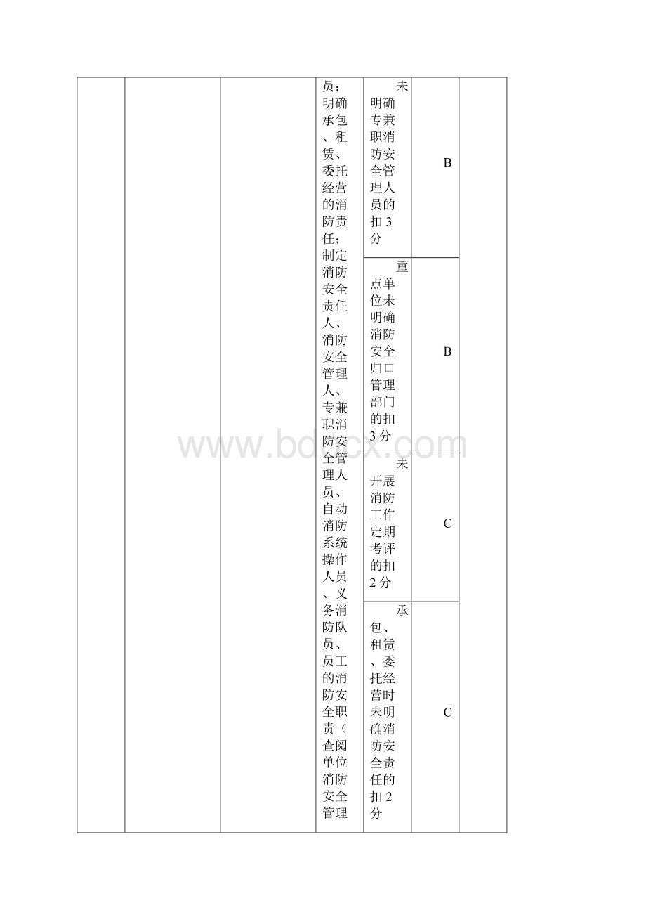 行业消防安全标准化管理评定细则.docx_第2页