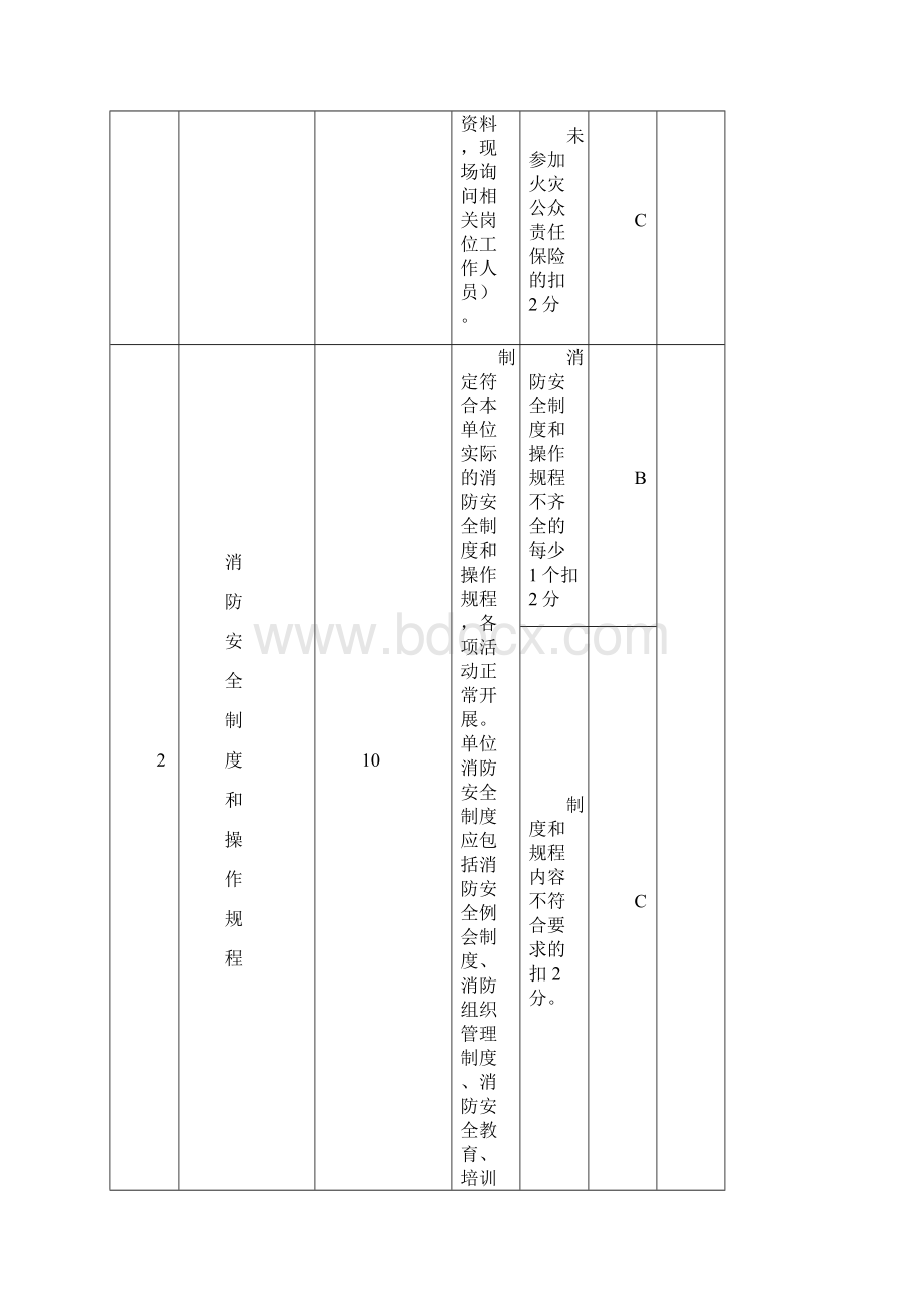 行业消防安全标准化管理评定细则.docx_第3页