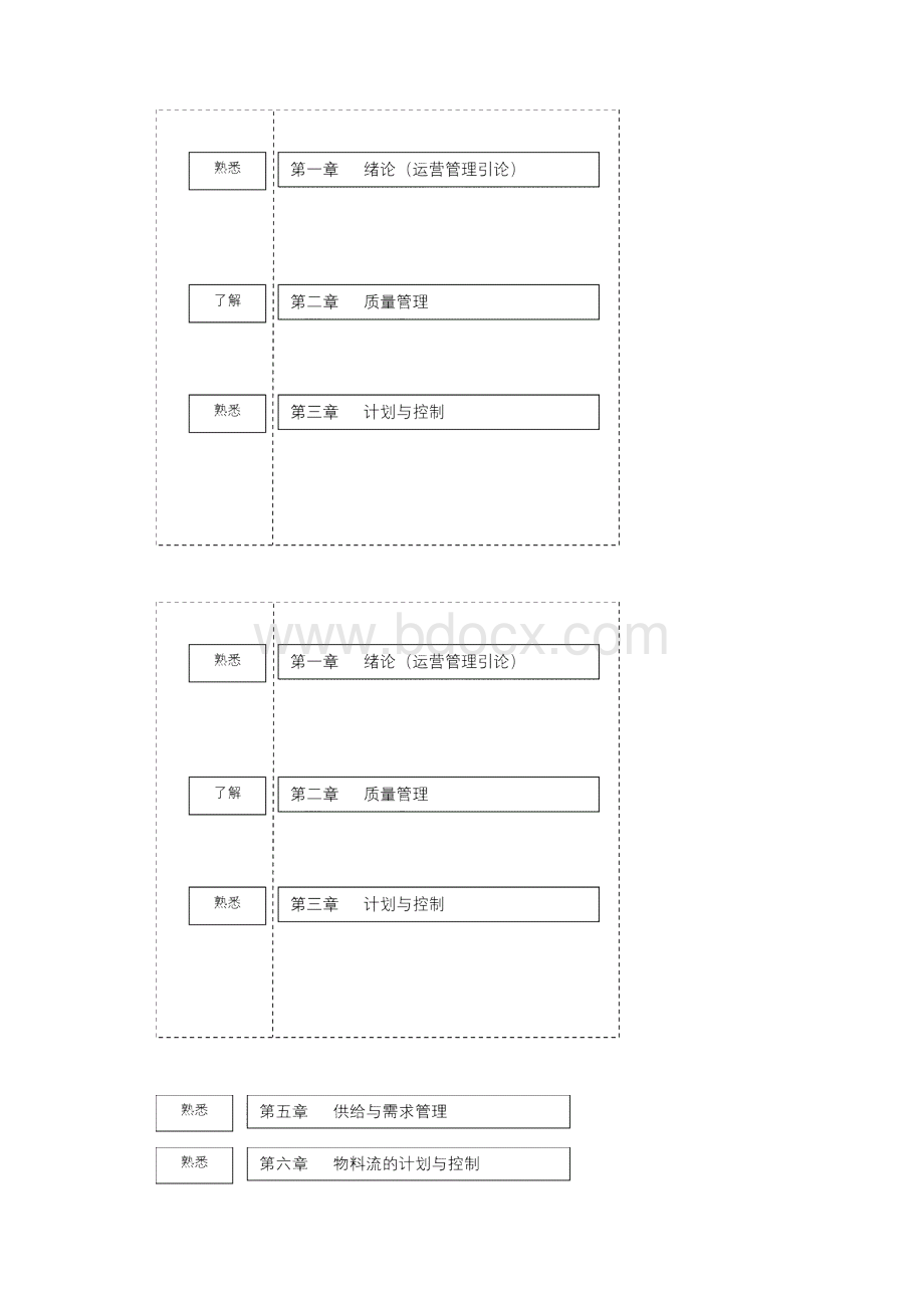 商务运营管理方案计划复习资料.docx_第2页