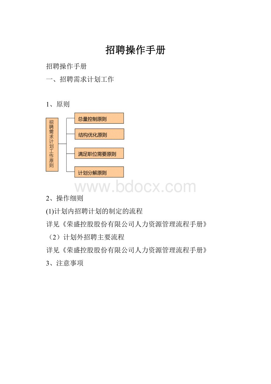 招聘操作手册.docx_第1页