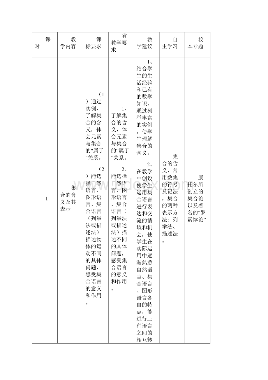 高中数学教学计划及课时安排.docx_第2页