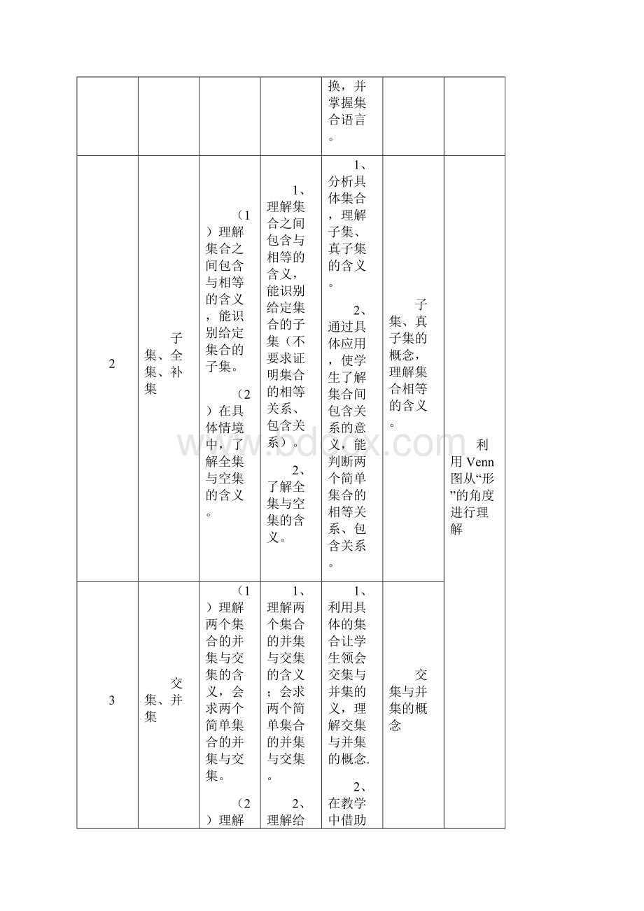 高中数学教学计划及课时安排.docx_第3页