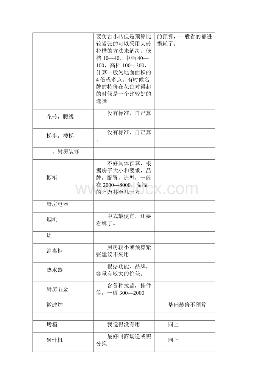 房屋装修预算清单两篇.docx_第2页