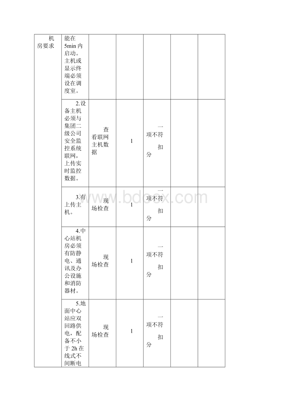 煤矿六大系统验收标准.docx_第2页