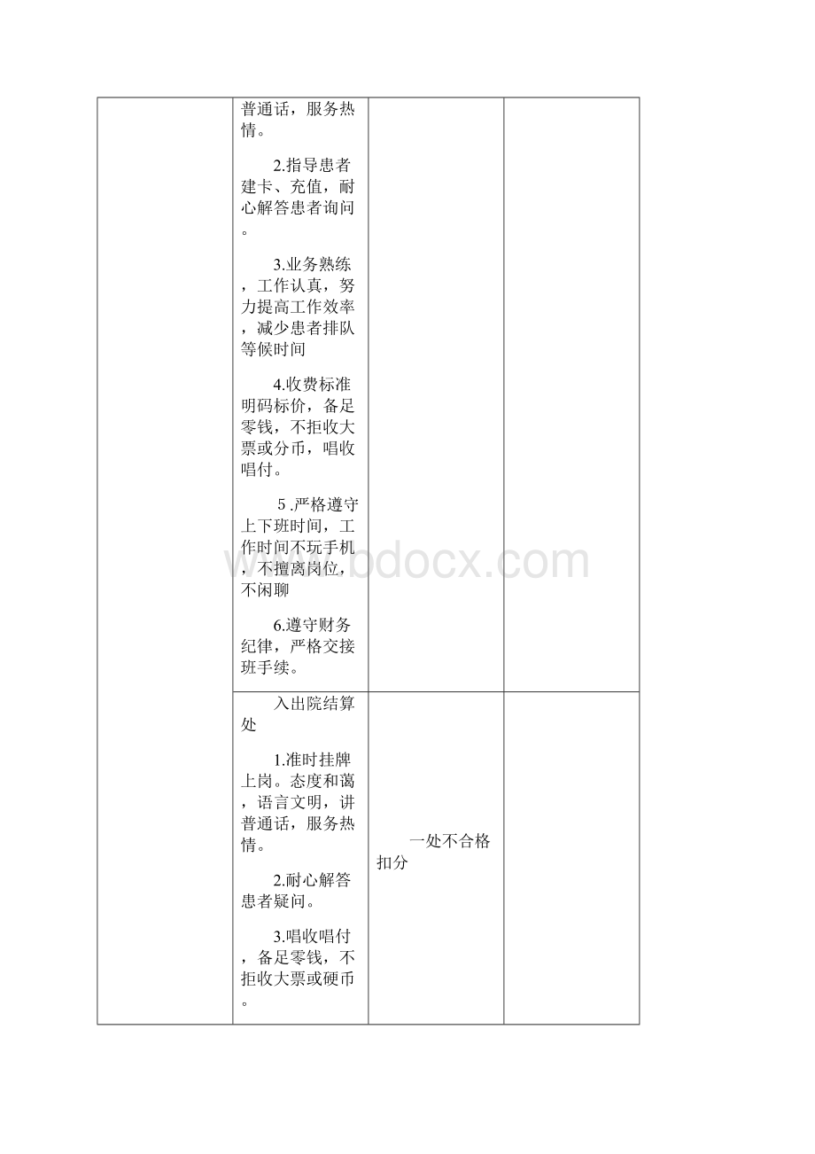 新乡医学院第一附属医院6S管理考核细则.docx_第2页