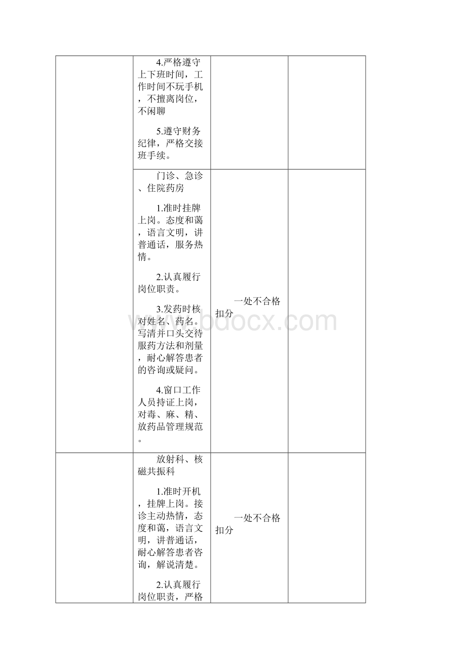 新乡医学院第一附属医院6S管理考核细则.docx_第3页