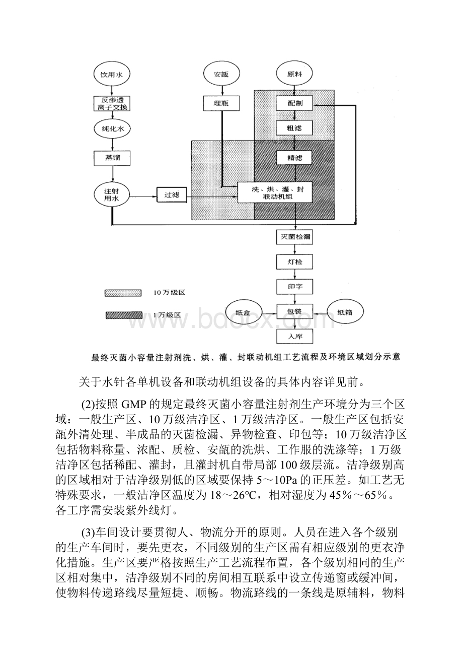 整理注射剂生产车间工程设计.docx_第3页