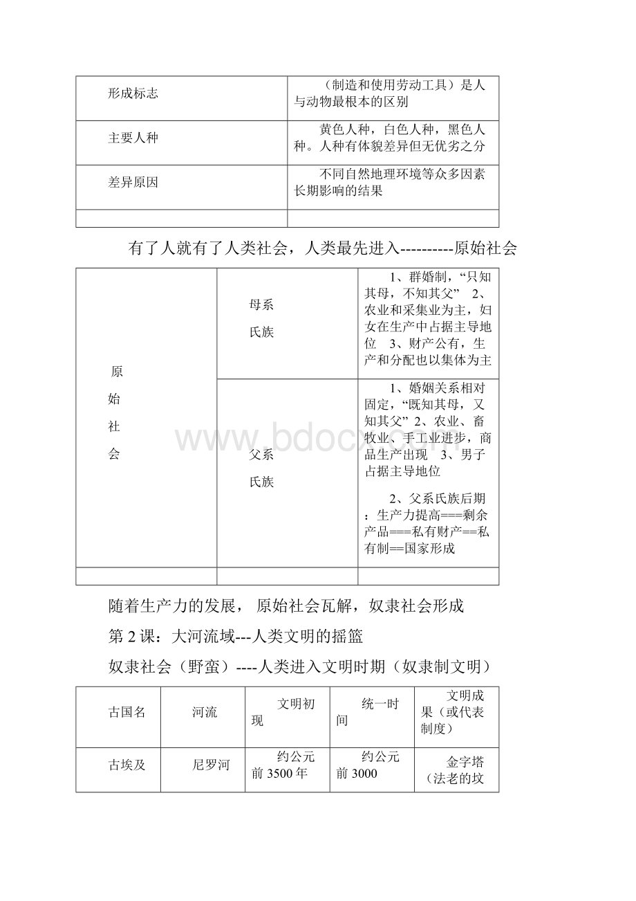 初三历史中考世界历史知识归纳9.docx_第2页