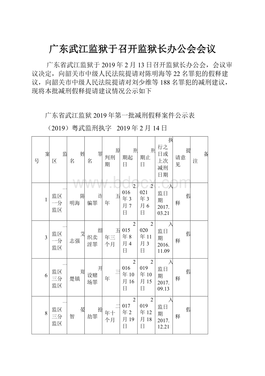 广东武江监狱于召开监狱长办公会会议.docx