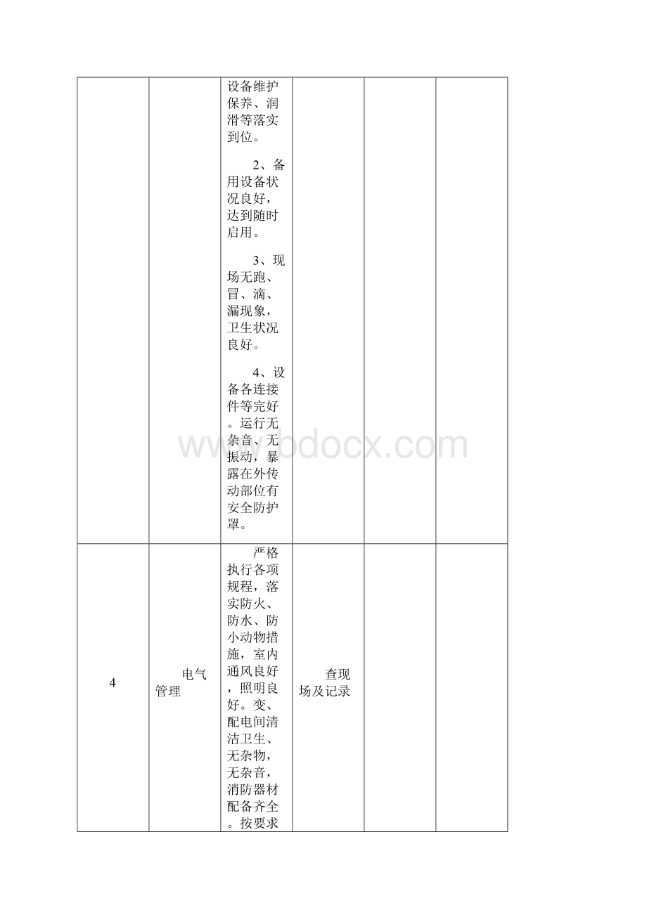 安全检查表格模板.docx_第3页