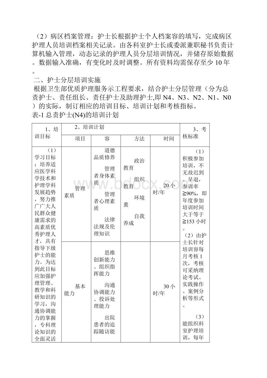 护理部护士分层培训计划清单.docx_第3页