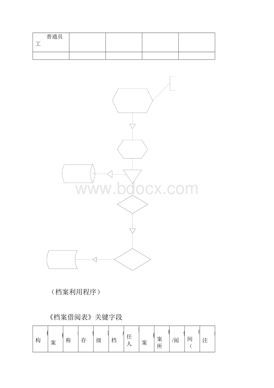 OA行政模块流程设计方案.docx_第3页