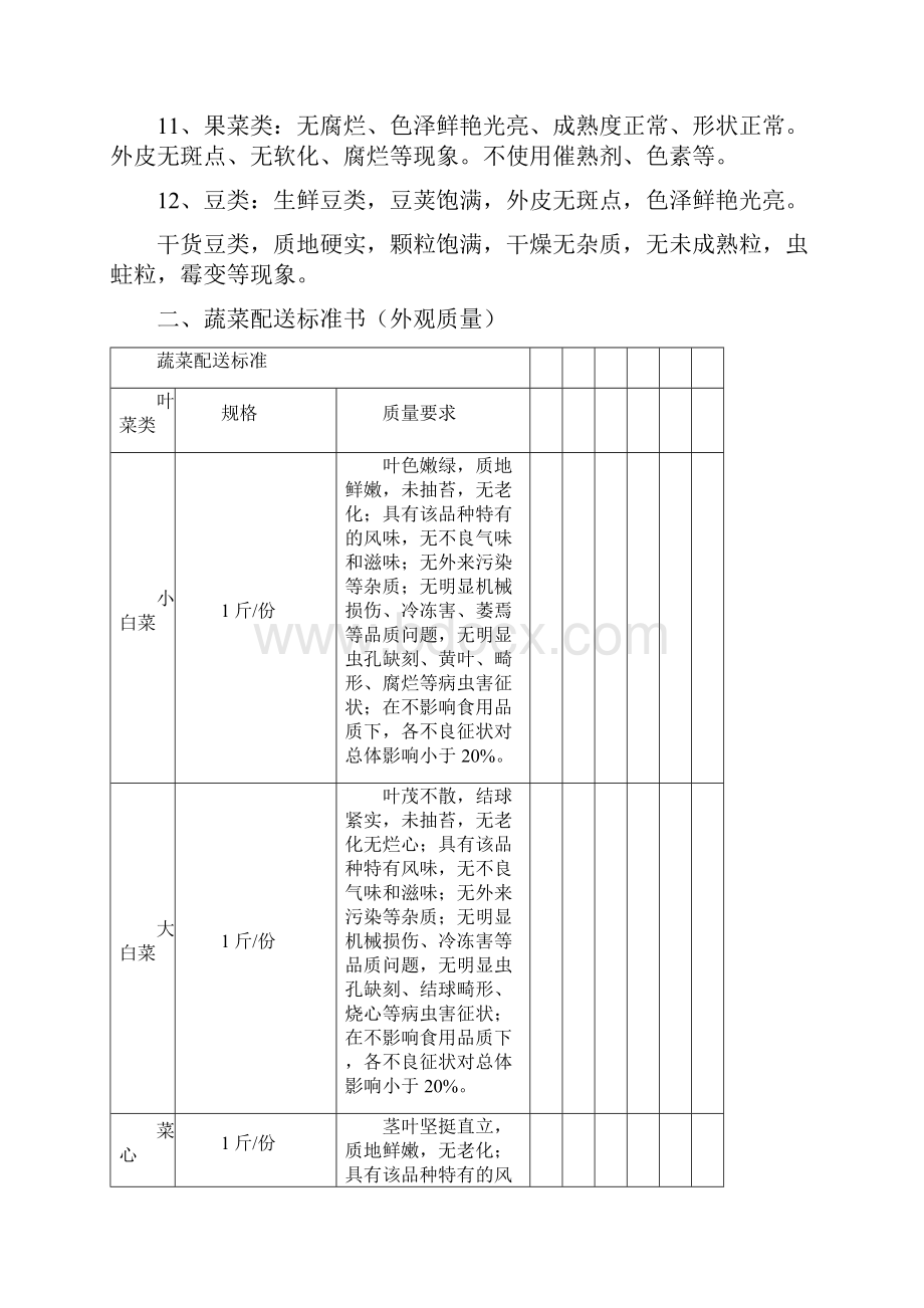 蔬菜配送验收标准.docx_第2页