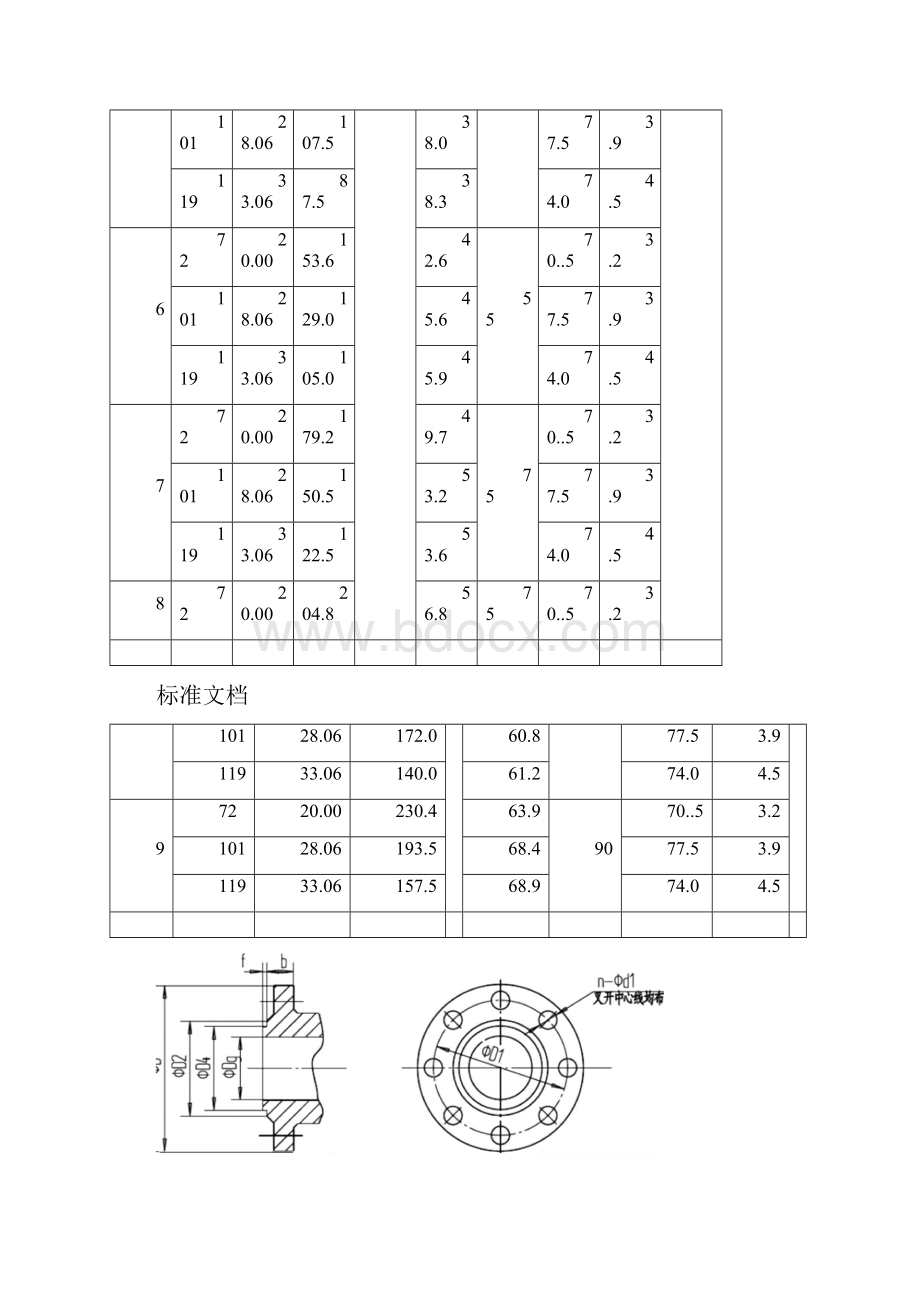 100D45卧式多级离心泵性能全参数表长沙奔腾泵业.docx_第2页