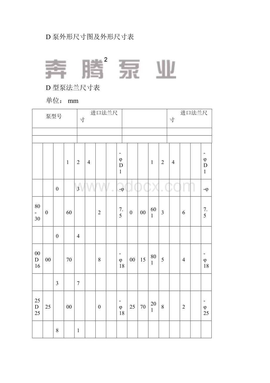 100D45卧式多级离心泵性能全参数表长沙奔腾泵业.docx_第3页