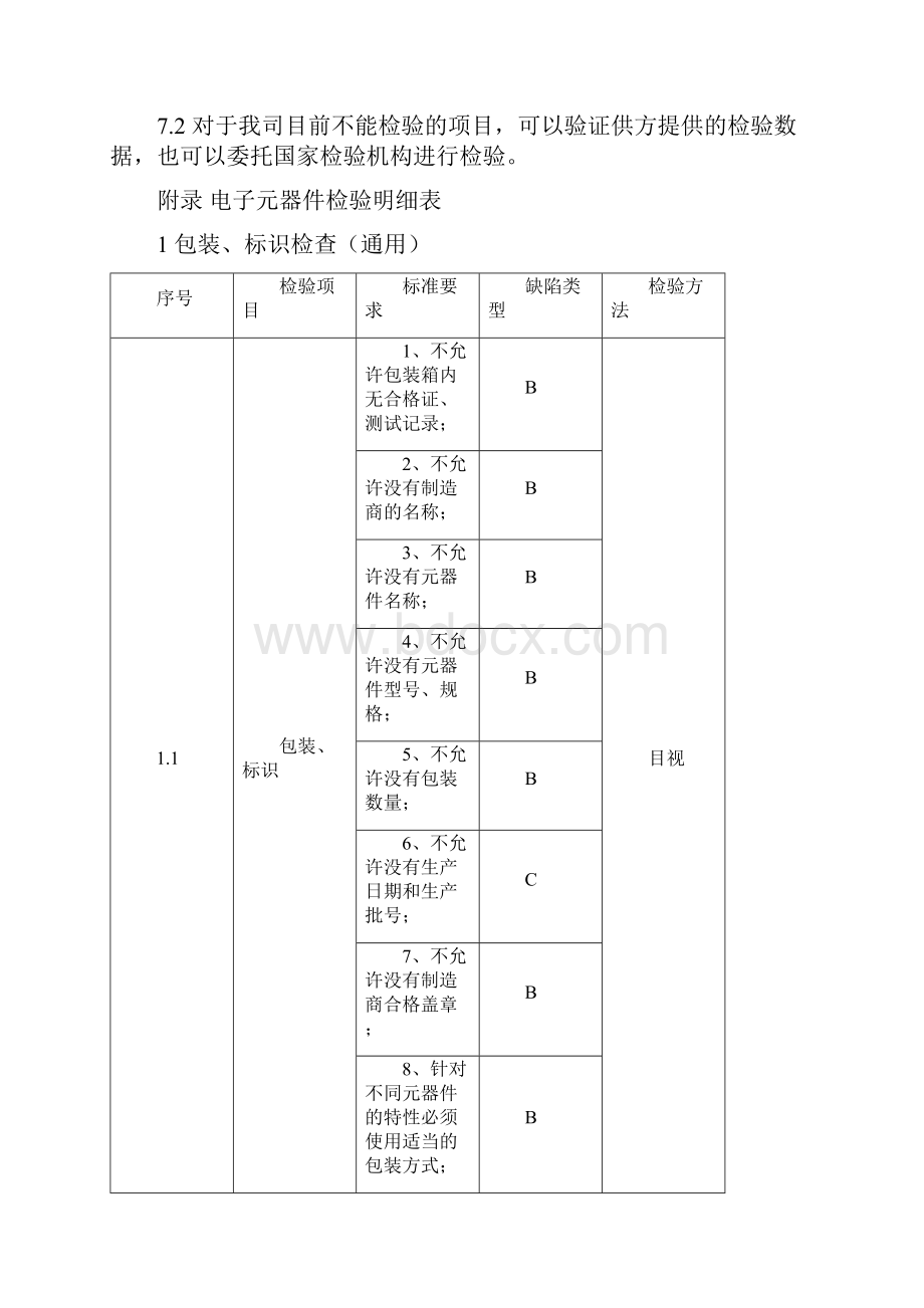 电子元器件验证要求与方法.docx_第3页