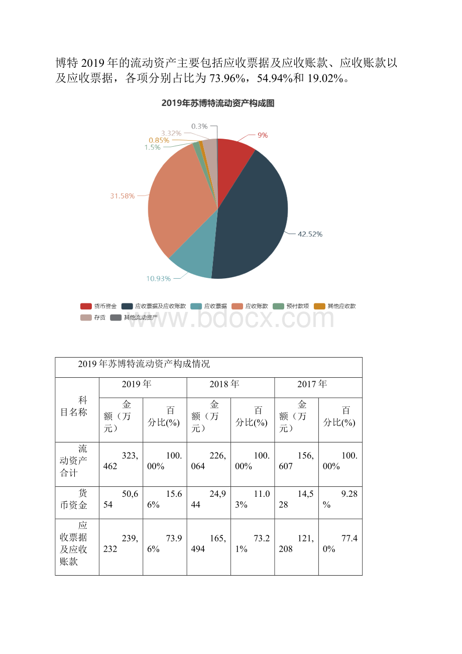 苏博特度财务分析报告.docx_第3页