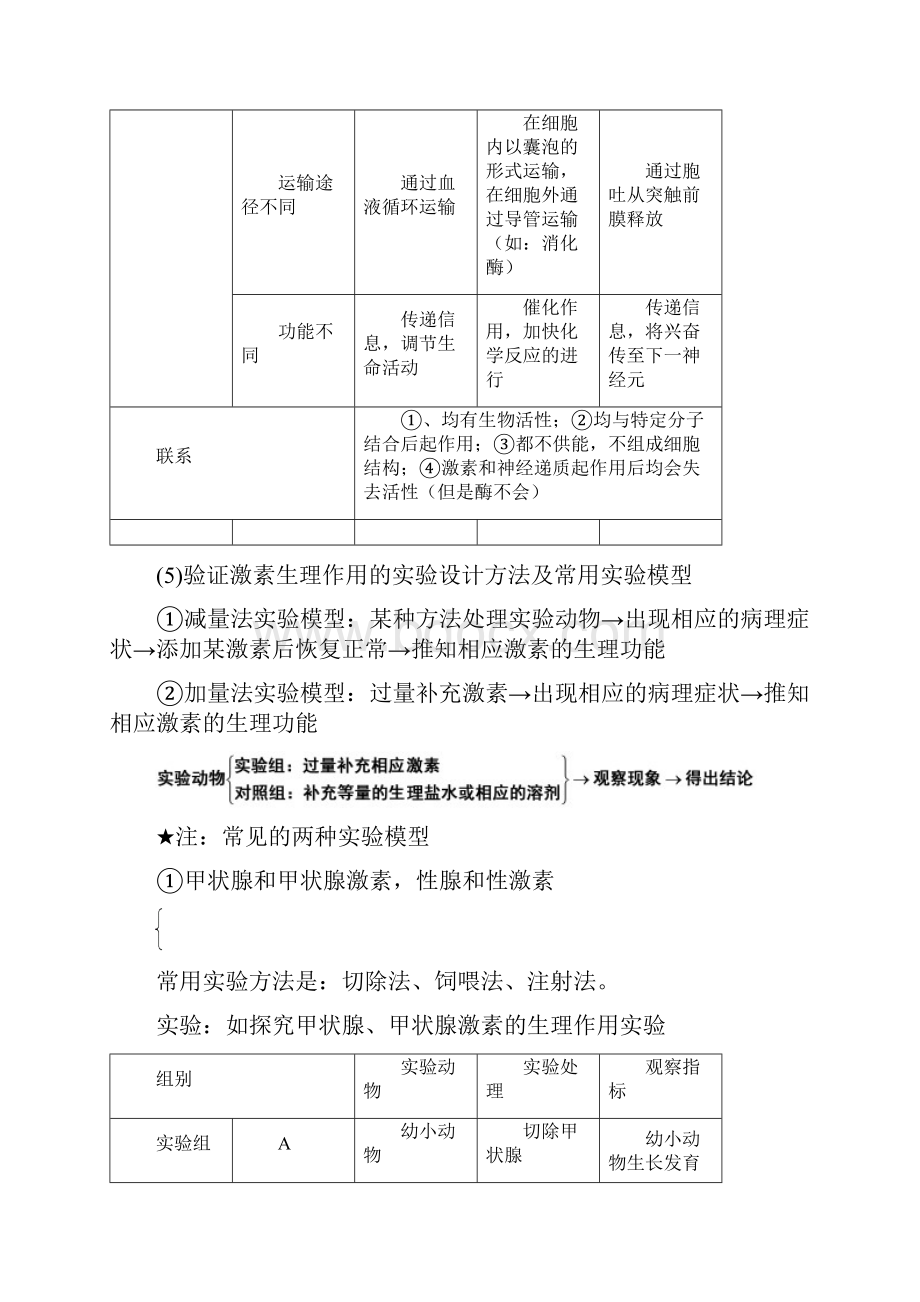 体液调节知识点.docx_第3页