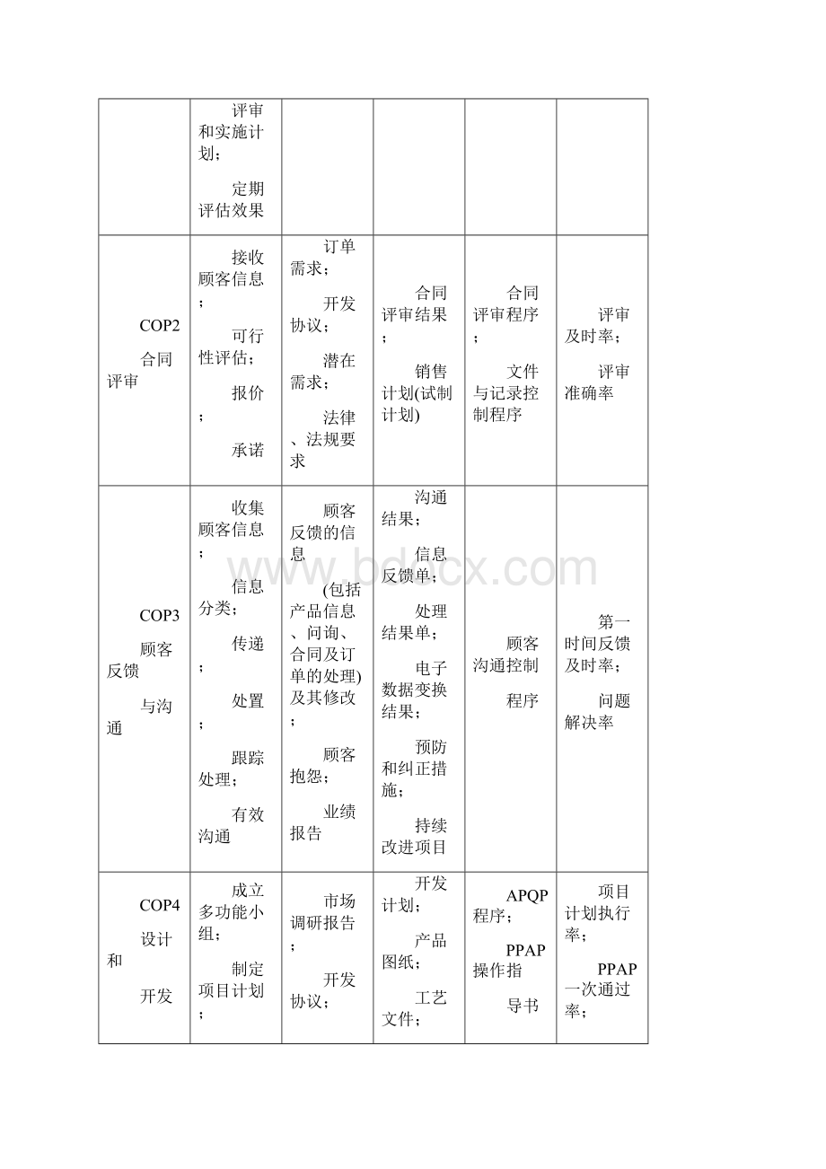 客户管理章鱼乌龟顾客导向.docx_第3页