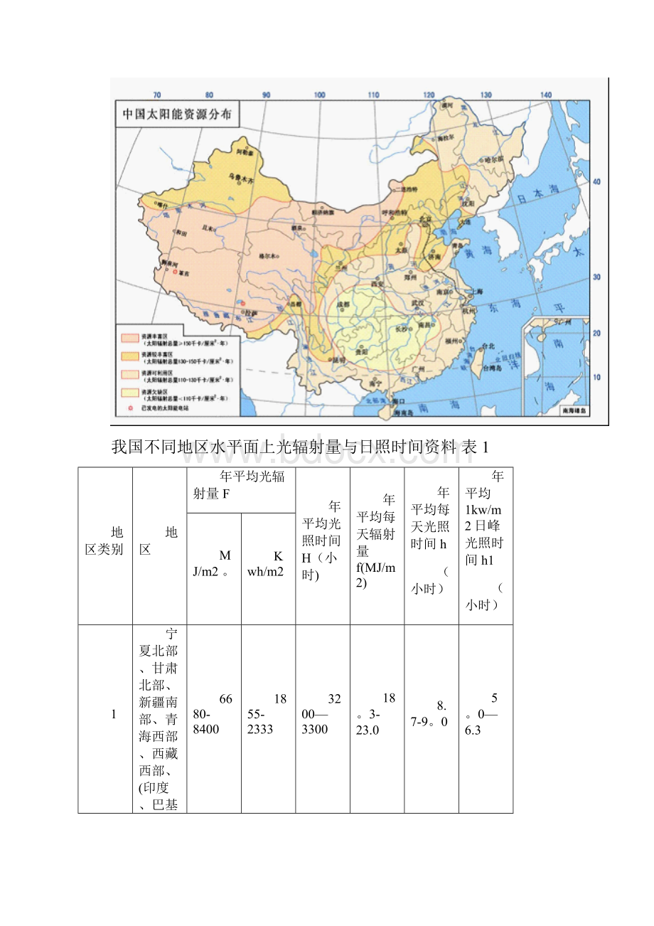 光伏阵列安装角度选择.docx_第2页