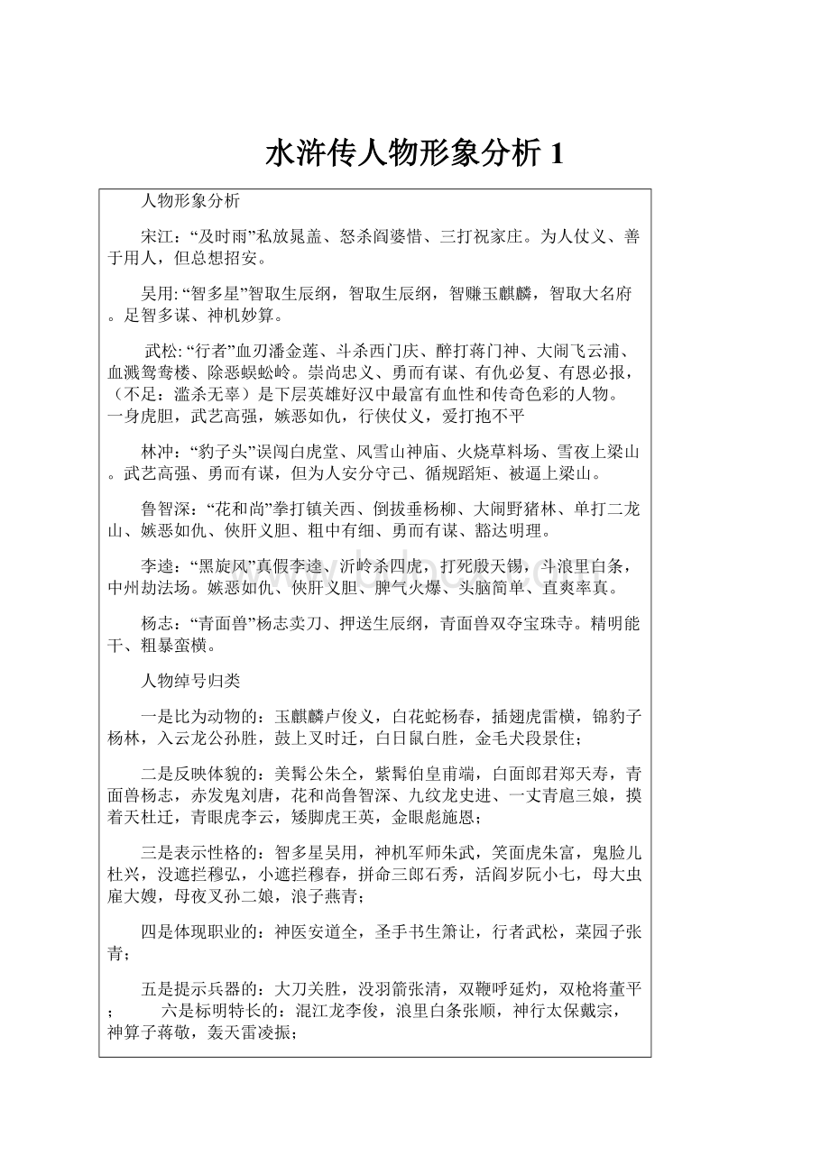 水浒传人物形象分析1.docx