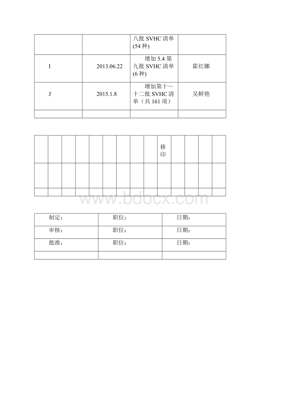 PGP05环境禁用物质管理作业规范I.docx_第2页