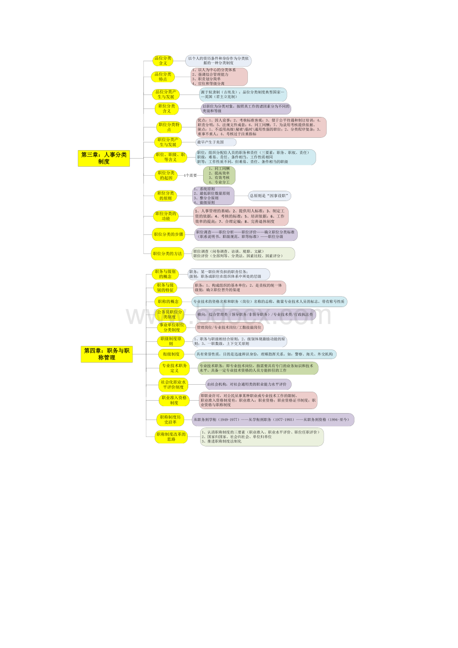 人事管理学重点.docx_第2页