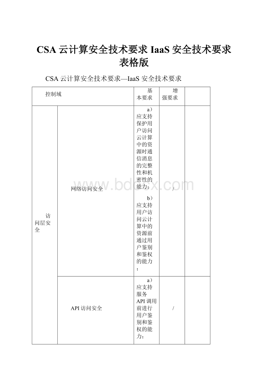 CSA云计算安全技术要求IaaS安全技术要求表格版.docx