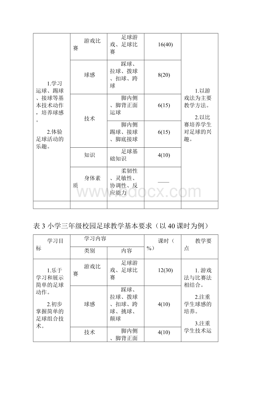 实验小学足球教学计划进度表.docx_第2页