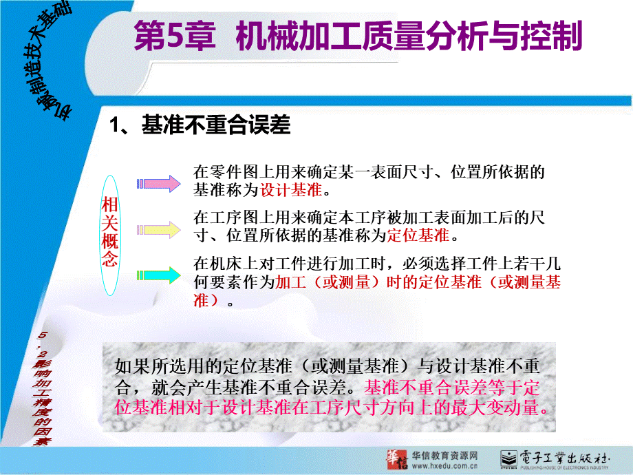 第五章-定位误差.ppt_第2页