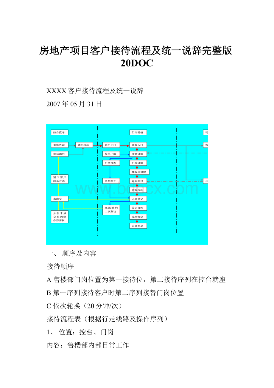 房地产项目客户接待流程及统一说辞完整版20DOC.docx