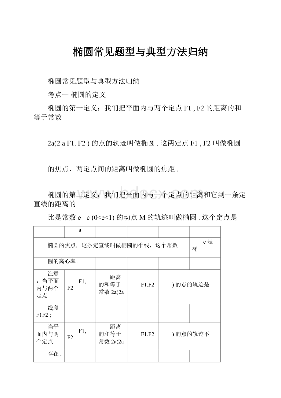 椭圆常见题型与典型方法归纳.docx_第1页