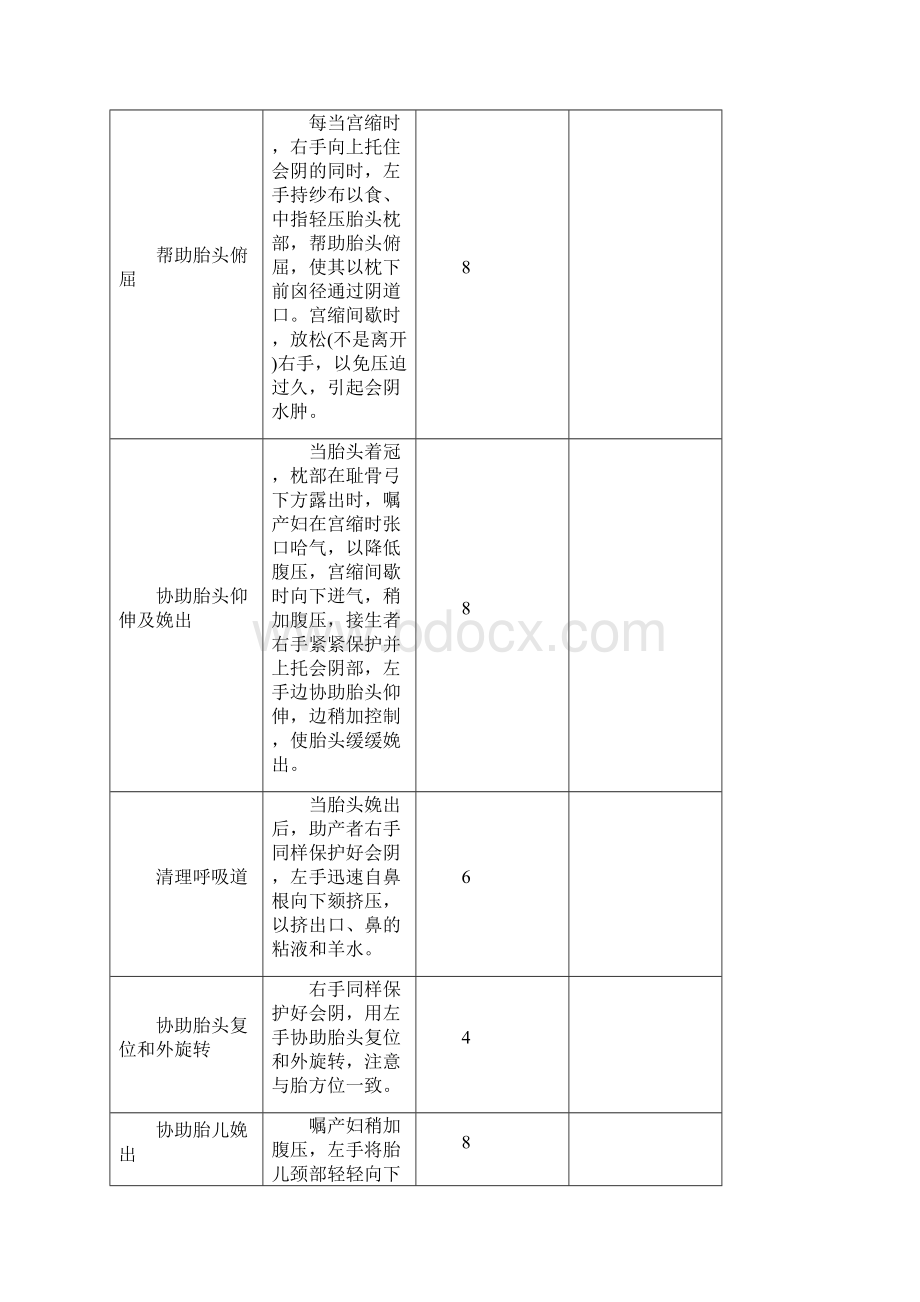 妇产科护理操作技的能评分标准.docx_第2页