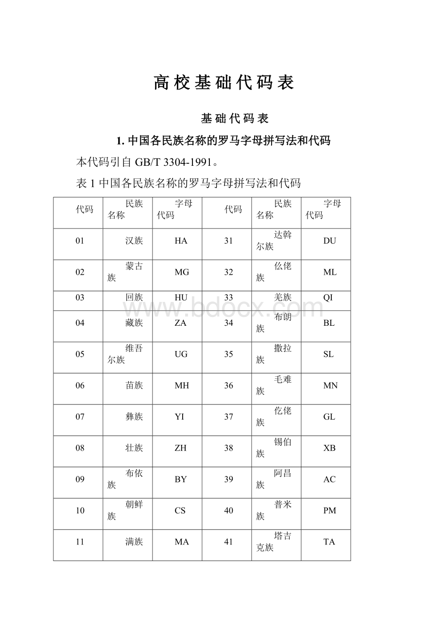 高 校 基 础 代 码 表.docx