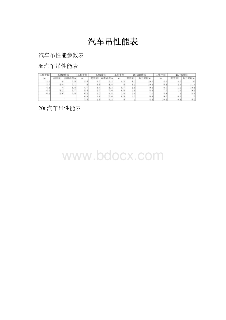 汽车吊性能表.docx_第1页