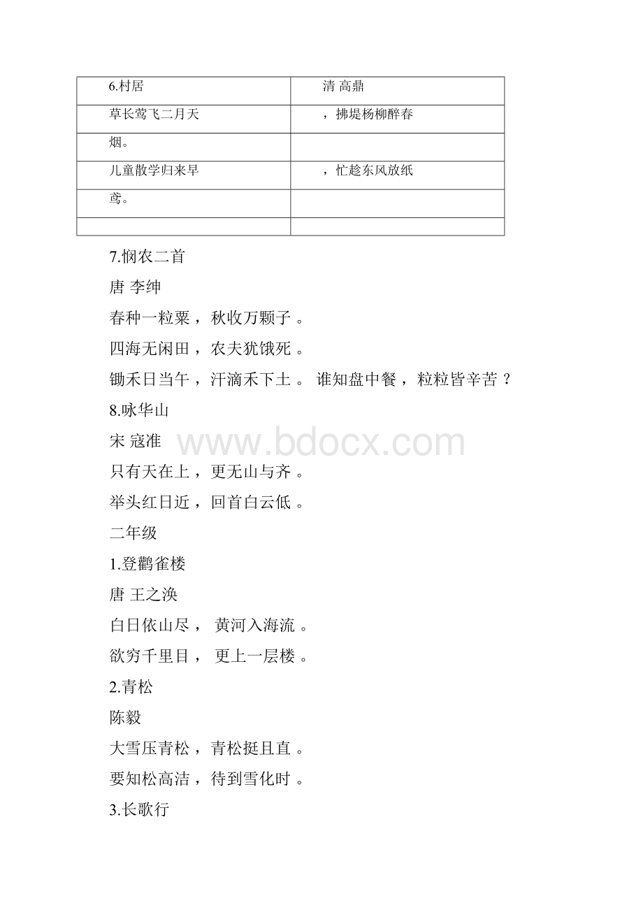 苏版小学1到6年级语文课本上的所有必背古诗词.docx_第2页